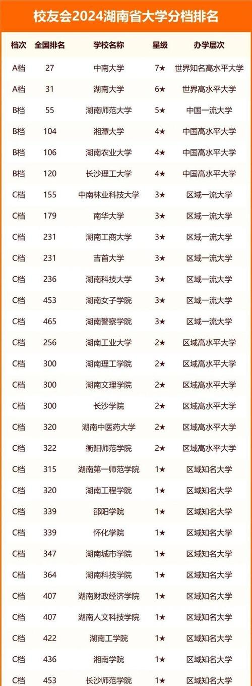湖南高考排名122000-123000位次能上什么大学(2026历史类) 第1张 湖南高考排名122000-123000位次能上什么大学(2026历史类) 第1张