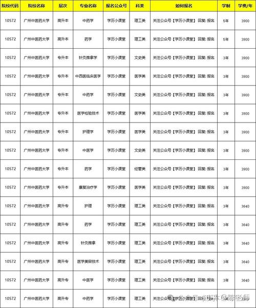 广州中医药大学在江苏各专业2026招生人数、录取分数线(附:招生计划表) 第1张 广州中医药大学在江苏各专业2026招生人数、录取分数线(附:招生计划表) 第1张