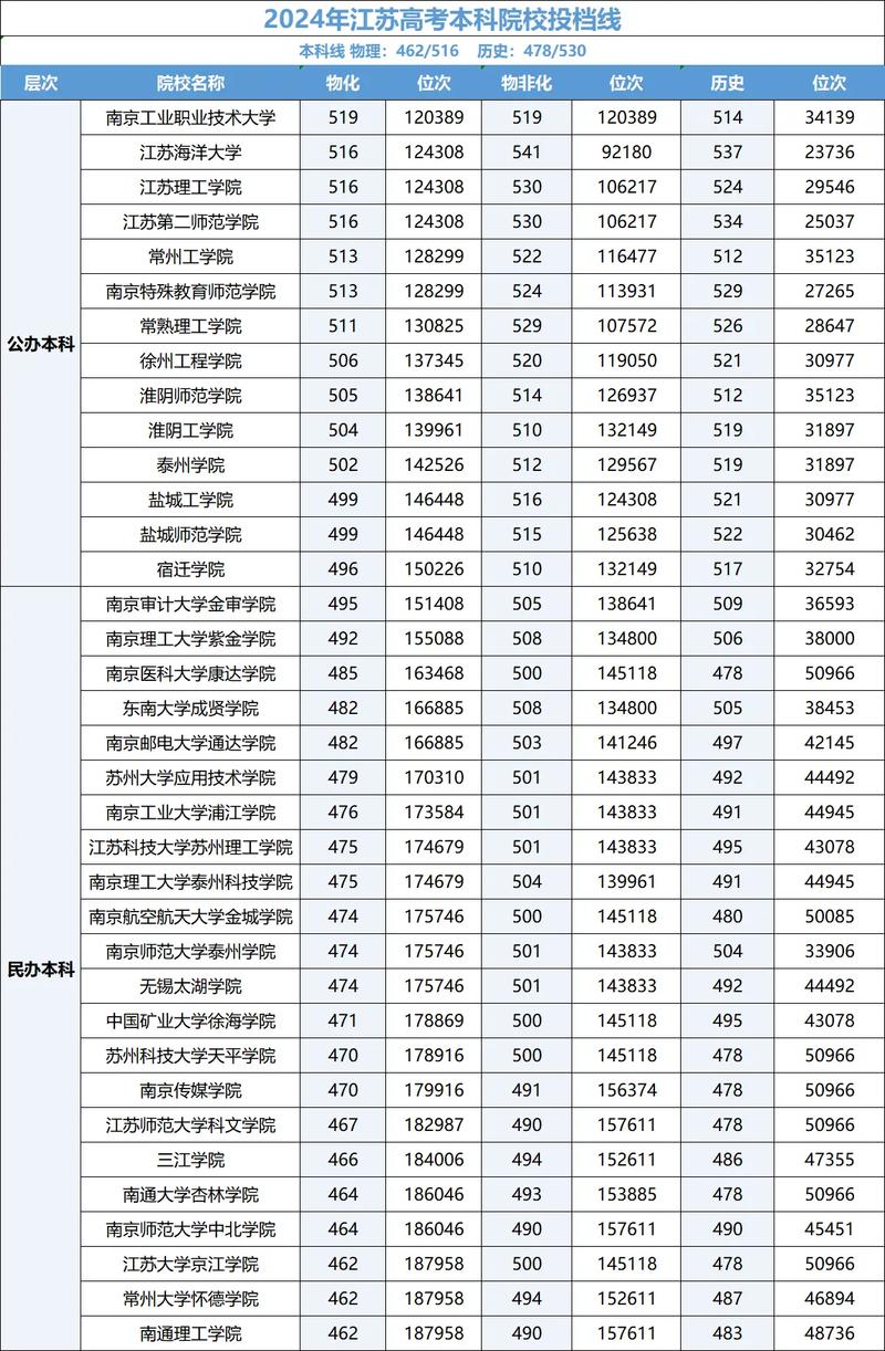 江苏儿科学专业大学排名及分数线（一览表）  第1张