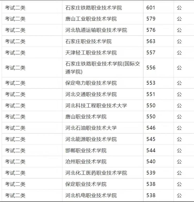 河北市政工程技术专业大专院校排名及分数线(哪个学校好) 第1张 河北市政工程技术专业大专院校排名及分数线(哪个学校好) 第1张