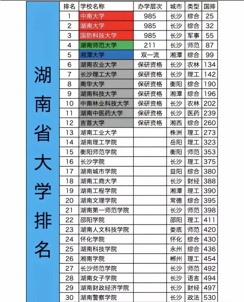 湖南高考历史类排名121000-122000位次能上什么大学(2026) 第1张 湖南高考历史类排名121000-122000位次能上什么大学(2026) 第1张
