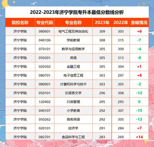 济宁学院2025年录取分数线是多少「在各省录取最低分」 第1张 济宁学院2025年录取分数线是多少「在各省录取最低分」 第1张