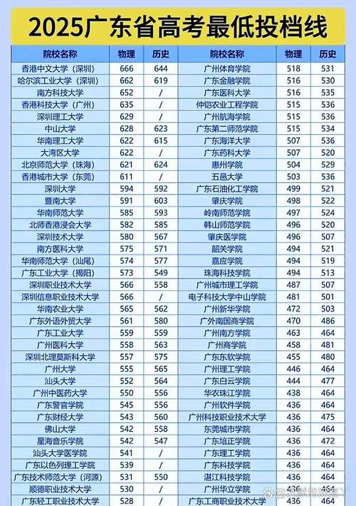 480分物理类能上什么大学(2026报考推荐) 第1张 480分物理类能上什么大学(2026报考推荐) 第1张