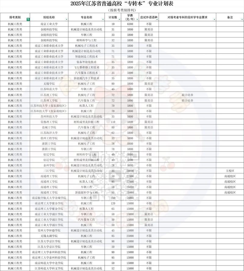 江苏供应链管理专业大学排名及分数线(一览表) 第1张 江苏供应链管理专业大学排名及分数线(一览表) 第1张