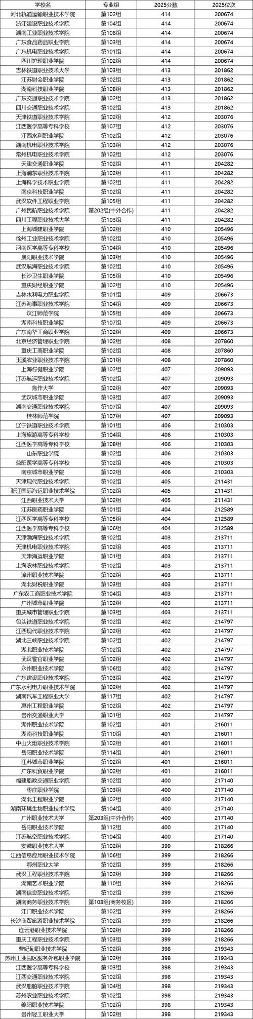 湖南高考排名19000-20000位次能上什么大学(2026物理类) 第1张 湖南高考排名19000-20000位次能上什么大学(2026物理类) 第1张