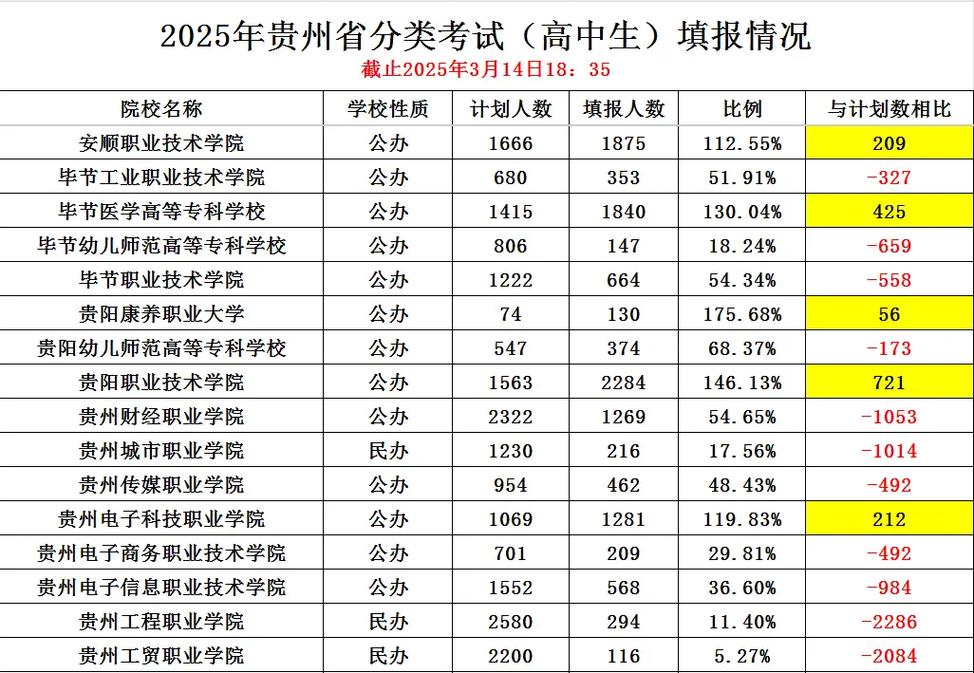 贵州民用航空职业学院在广西录取分数线及位次、招生人数「2023-2025招生计划」 第1张 贵州民用航空职业学院在广西录取分数线及位次、招生人数「2023-2025招生计划」 第1张