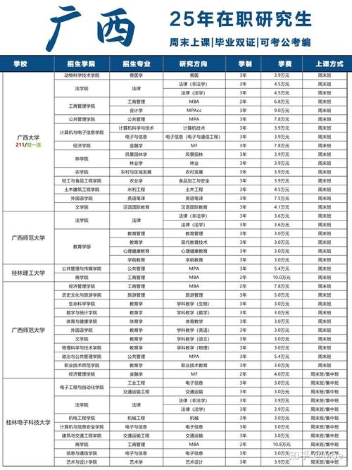 广西有哪些大学招研究生 附具体名单一览表 第1张 广西有哪些大学招研究生 附具体名单一览表 第1张