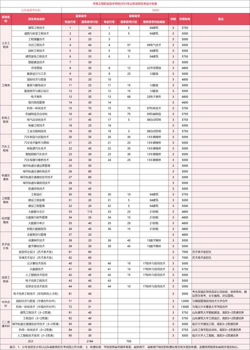 成都大学2026各专业在江苏招生人数、录取分数线(附:招生计划表) 第1张 成都大学2026各专业在江苏招生人数、录取分数线(附:招生计划表) 第1张