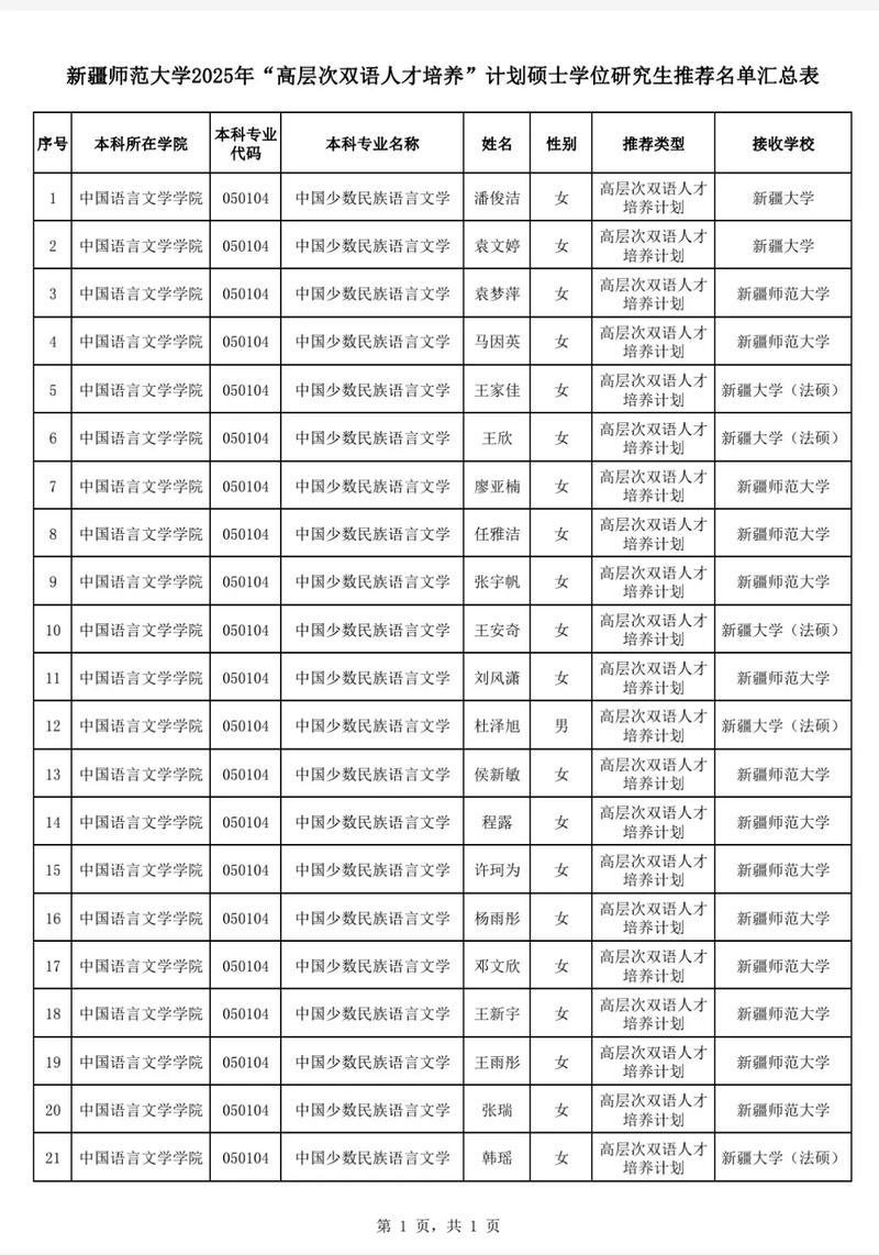 新疆有哪些大学招研究生 附具体名单一览表 第1张 新疆有哪些大学招研究生 附具体名单一览表 第1张