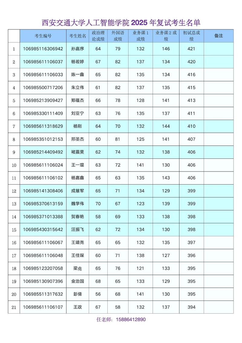 陕西有哪些大学招研究生 附具体名单一览表 第1张 陕西有哪些大学招研究生 附具体名单一览表 第1张