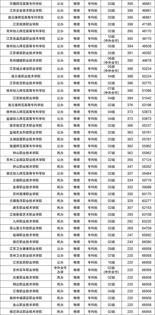 江苏物流工程专业大学排名及分数线(哪个学校好) 第1张 江苏物流工程专业大学排名及分数线(哪个学校好) 第1张