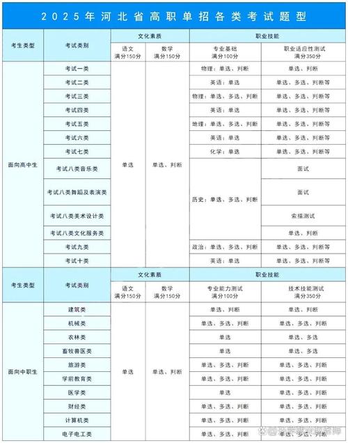 河北师范大学2026各专业在江苏招生人数、录取分数线（附：招生计划表）  第1张