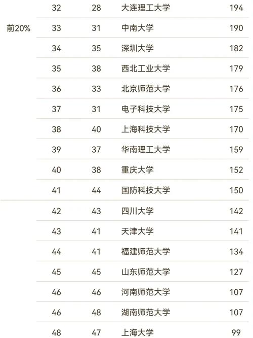 498分物理类能上什么大学(2026报考推荐) 第1张 498分物理类能上什么大学(2026报考推荐) 第1张