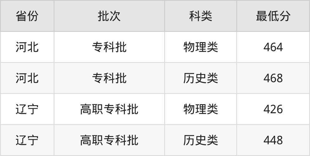河北电气自动化技术专业大专院校排名及分数线(哪个学校好) 第1张 河北电气自动化技术专业大专院校排名及分数线(哪个学校好) 第1张