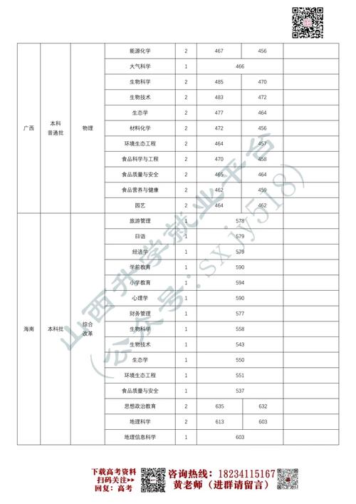 大同师范高等专科学校在内蒙古录取分数线2025年是多少(2025~2023近三年分数位次) 第1张 大同师范高等专科学校在内蒙古录取分数线2025年是多少(2025~2023近三年分数位次) 第1张