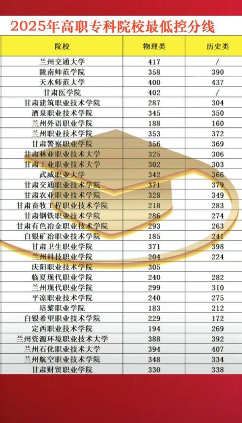 贵州电子信息职业技术学院在甘肃录取位次及分数线、招生人数(2023-2025招生计划) 第1张 贵州电子信息职业技术学院在甘肃录取位次及分数线、招生人数(2023-2025招生计划) 第1张