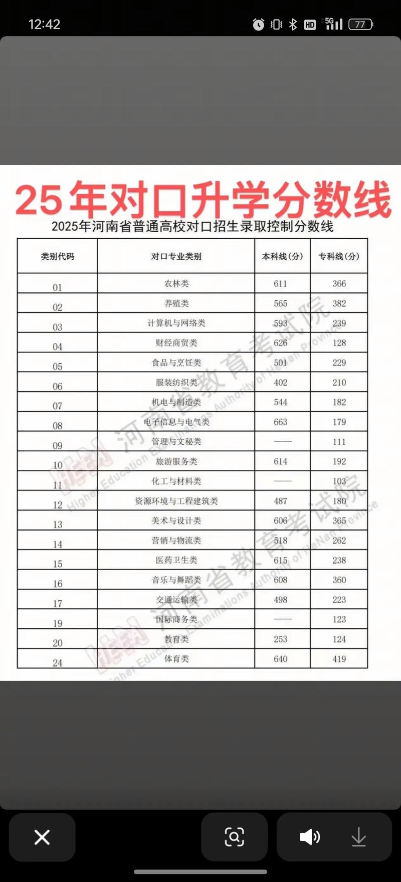 2025年山西金融职业学院在内蒙古录取分数线是多少(2025~2023近三年分数位次) 第1张 2025年山西金融职业学院在内蒙古录取分数线是多少(2025~2023近三年分数位次) 第1张