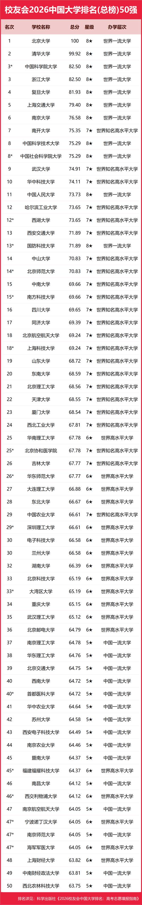 山西物理类365分能考上什么好大学2026(附排名) 第1张 山西物理类365分能考上什么好大学2026(附排名) 第1张