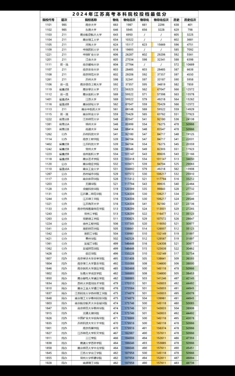 浙江传媒学院在江苏各专业2026招生人数、录取分数线（附：招生计划表）  第1张