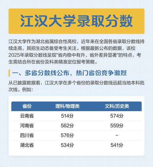 2026江汉大学在江苏各专业招生人数、录取分数线(附:招生计划表) 第1张 2026江汉大学在江苏各专业招生人数、录取分数线(附:招生计划表) 第1张