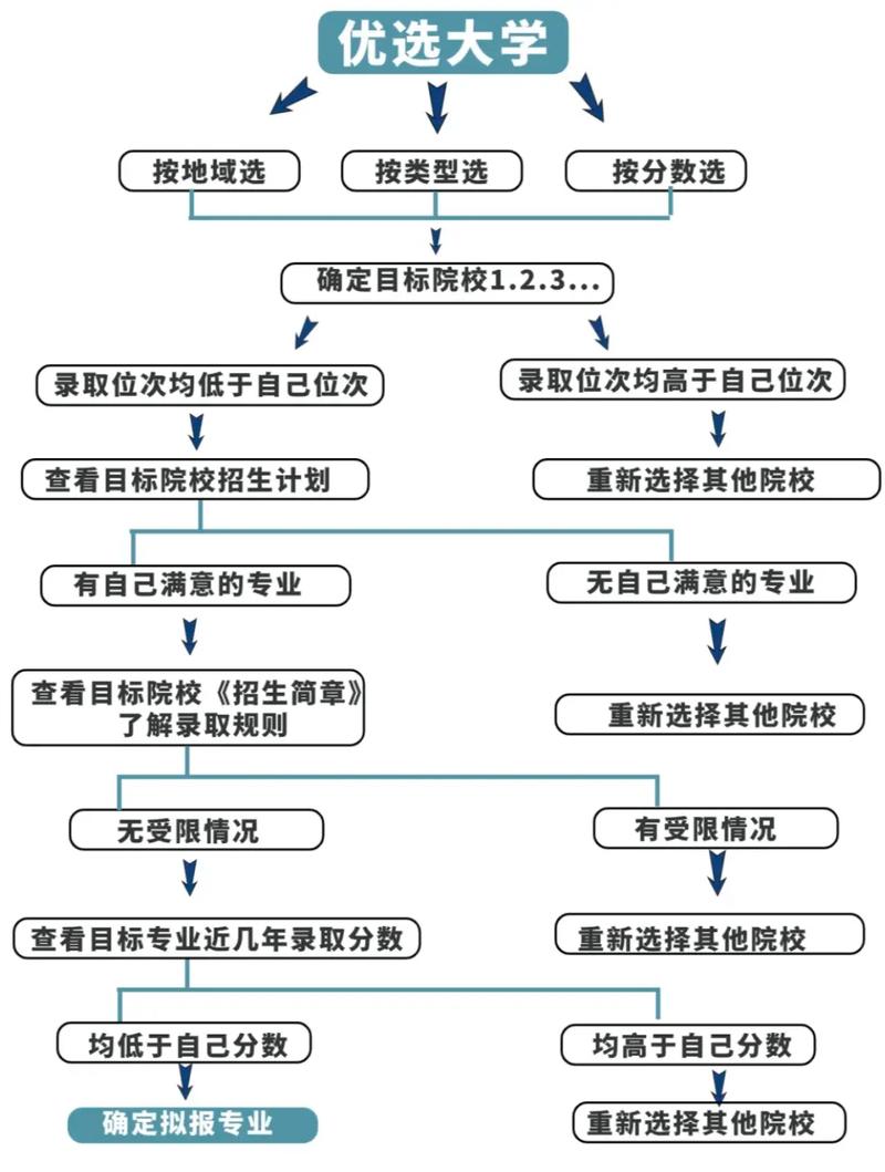 甘肃省高考志愿填报系统及志愿填报辅助系统操作手册(2026图文解析) 第1张 甘肃省高考志愿填报系统及志愿填报辅助系统操作手册(2026图文解析) 第1张