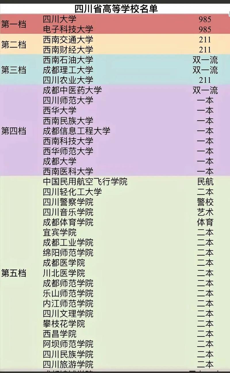 四川哪些大学有保研资格 附具体名单一览表 第1张 四川哪些大学有保研资格 附具体名单一览表 第1张