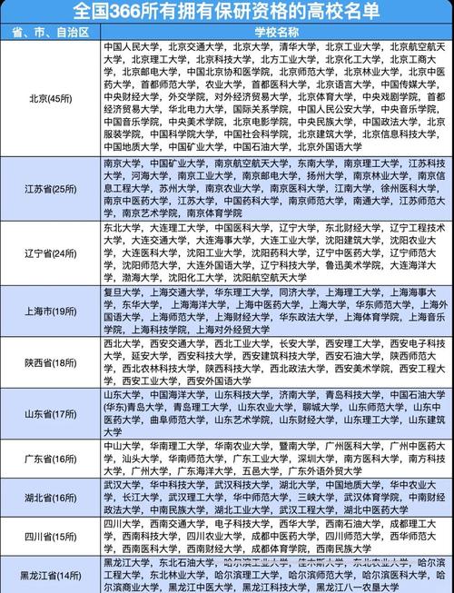 青海哪些大学有保研资格 附具体名单一览表 第1张 青海哪些大学有保研资格 附具体名单一览表 第1张