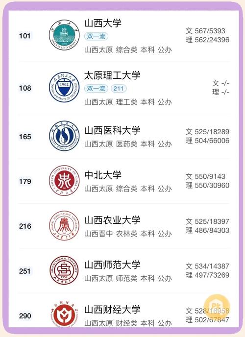 山西物理类610分能考上什么学校2026(好大学有哪些) 第1张 山西物理类610分能考上什么学校2026(好大学有哪些) 第1张