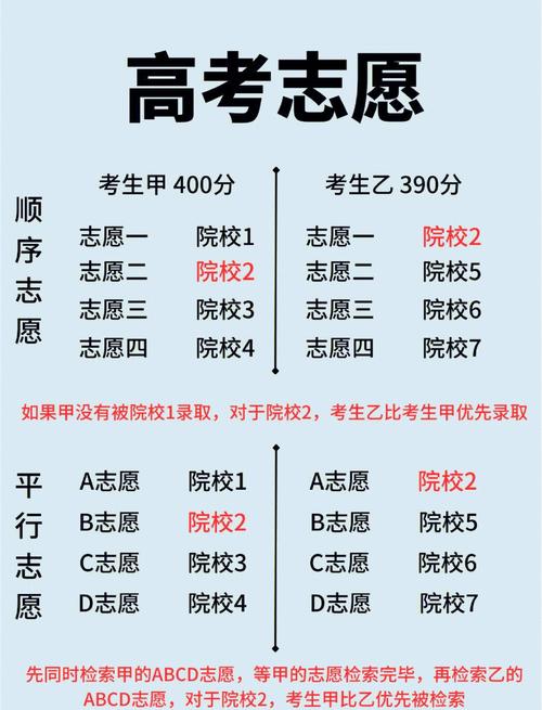 甘肃新高考志愿是平行志愿还是顺序志愿(2026最新录取规则) 第1张 甘肃新高考志愿是平行志愿还是顺序志愿(2026最新录取规则) 第1张