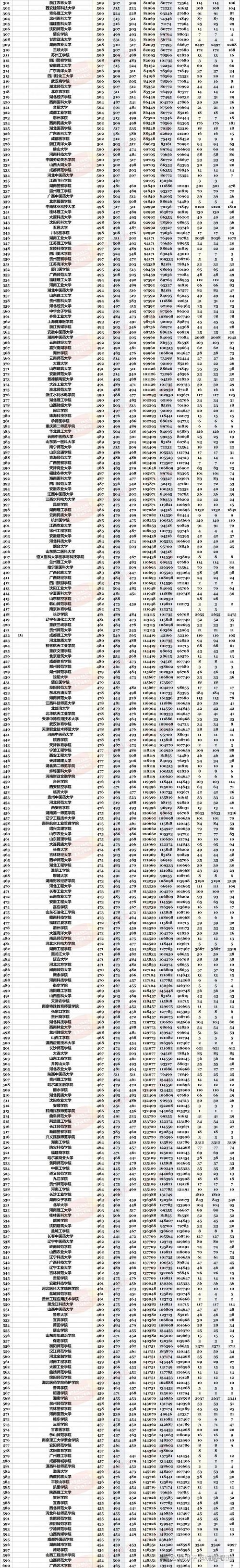 湖南高考排名88000-89000位次能上什么大学(2026物理类) 第1张 湖南高考排名88000-89000位次能上什么大学(2026物理类) 第1张