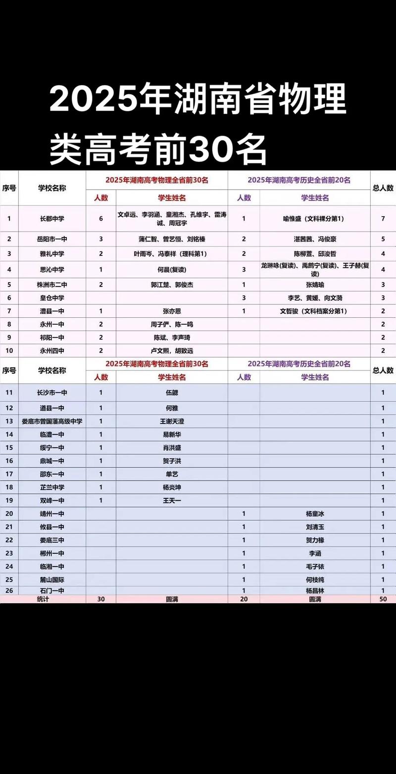 湖南高考物理类排名91000-92000位次能上什么大学(2026) 第1张 湖南高考物理类排名91000-92000位次能上什么大学(2026) 第1张