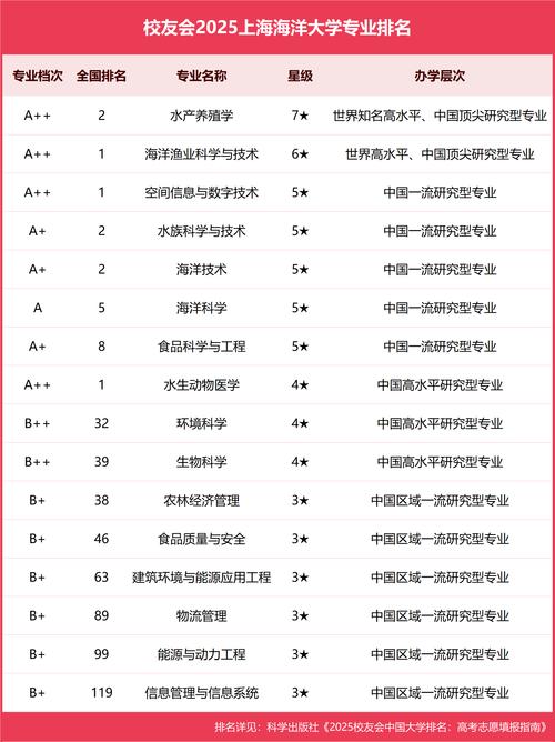 辽宁海洋科学专业大学排名一览表(附分数线) 第1张 辽宁海洋科学专业大学排名一览表(附分数线) 第1张