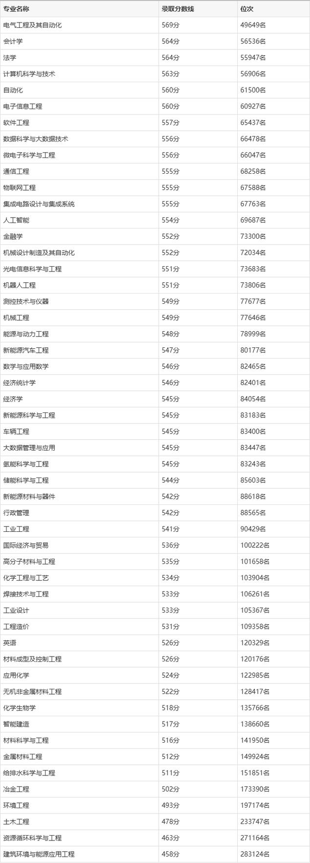 安徽工业大学在江苏各专业招生人数、录取分数线2026（附：招生计划表）  第1张