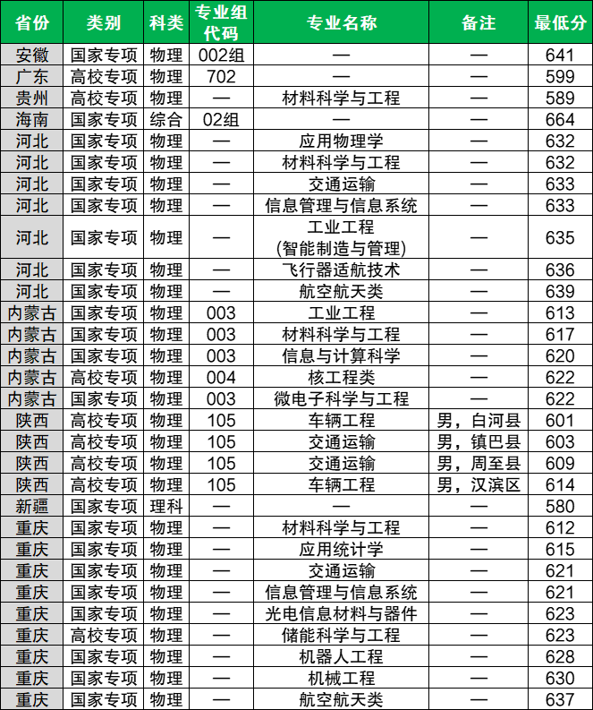 南京航空航天大学2026年招生简章：附录取分数线（含民航招飞）  第3张