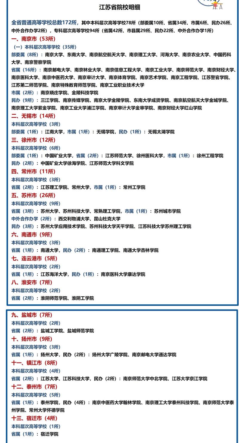 2026江苏高考志愿可以填多少个(几个学校几个专业) 第1张 2026江苏高考志愿可以填多少个(几个学校几个专业) 第1张
