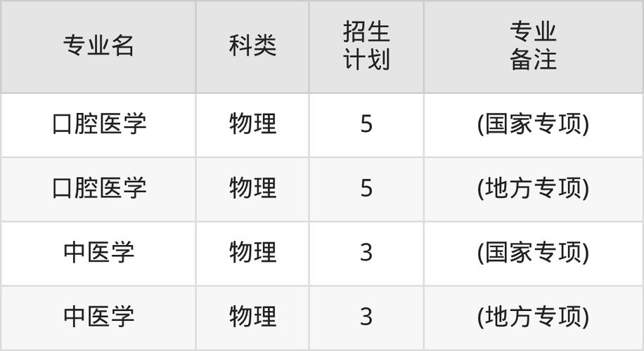 长治医学院2025年在山东录取分数线是多少(2025~2023近三年分数位次) 第1张 长治医学院2025年在山东录取分数线是多少(2025~2023近三年分数位次) 第1张