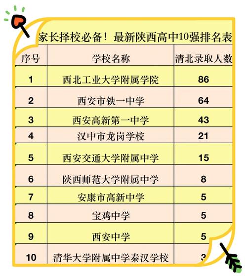 陕西历史类420分能考上什么学校2026(好大学有哪些) 第1张 陕西历史类420分能考上什么学校2026(好大学有哪些) 第1张