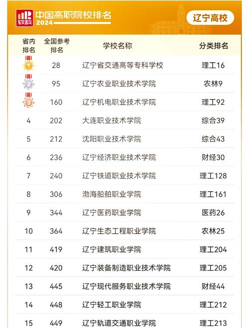 辽宁集成电路设计与集成系统专业大学排名及分数线（哪个学校好）  第1张