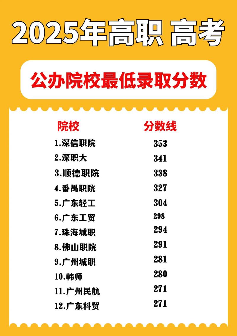 山东艺术设计职业学院2025年录取分数线是多少「在各省录取最低分」 第1张 山东艺术设计职业学院2025年录取分数线是多少「在各省录取最低分」 第1张