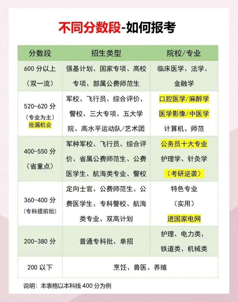 2026江苏高考志愿可以填多少个志愿(几个学校几个专业) 第1张 2026江苏高考志愿可以填多少个志愿(几个学校几个专业) 第1张