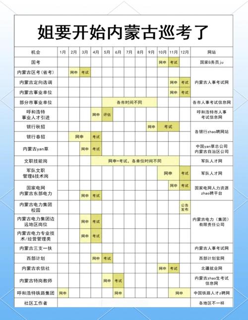 2026内蒙古高考模拟志愿填报时间安排（最新发布）  第1张