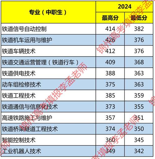 辽宁交通运输类专业大学排名及分数线(2026最新名单) 第1张 辽宁交通运输类专业大学排名及分数线(2026最新名单) 第1张