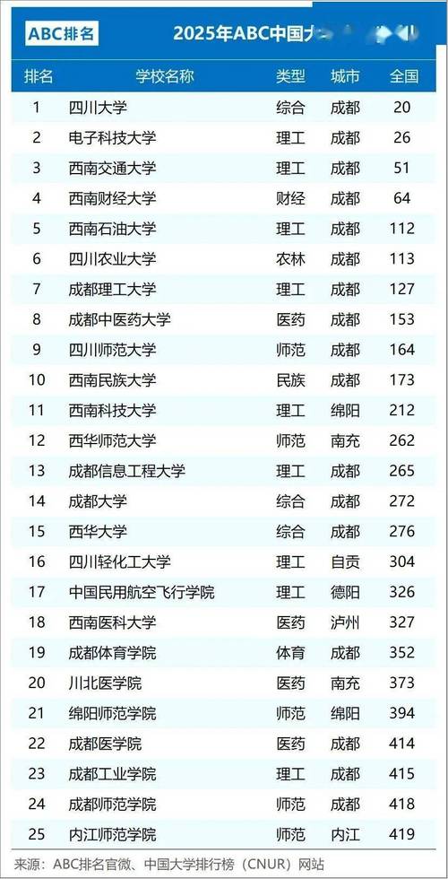 成都有哪些部属高校 附具体名单一览表 第1张 成都有哪些部属高校 附具体名单一览表 第1张