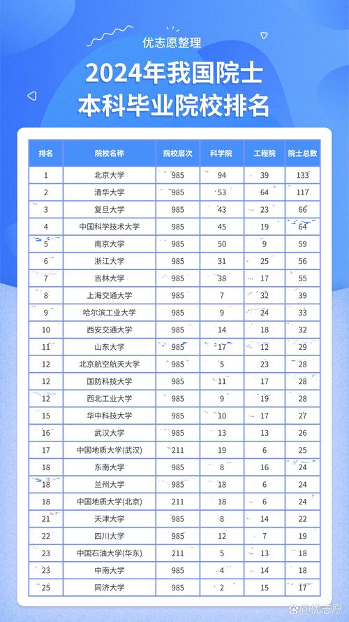中北大学微电子科学与工程专业怎么样?排名好不好 第1张 中北大学微电子科学与工程专业怎么样?排名好不好 第1张