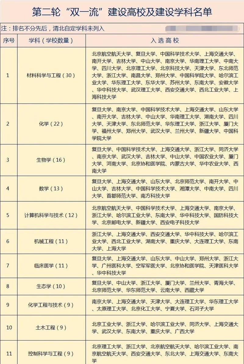 杭州有哪些部属高校 附具体名单一览表 第1张 杭州有哪些部属高校 附具体名单一览表 第1张