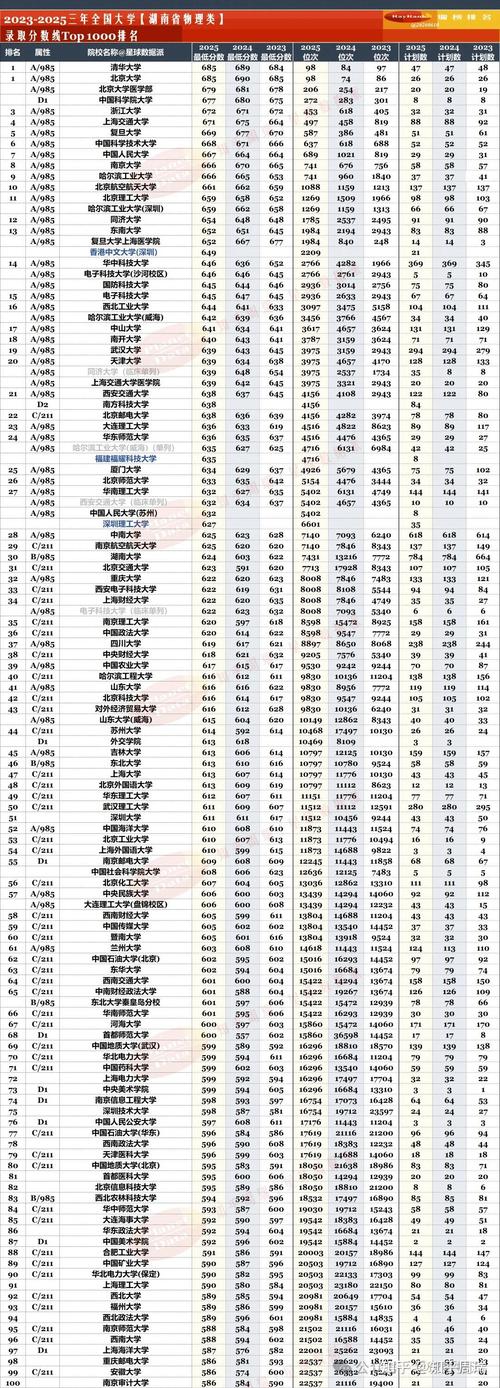 湖南高考物理类排名214000-215000位次能上什么大学（2026）  第1张