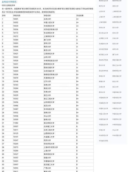 金陵科技学院金融学专业排名怎么样?好不好 第1张 金陵科技学院金融学专业排名怎么样?好不好 第1张