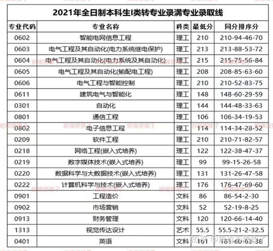 南京工程学院在江苏各专业2026招生人数、录取分数线(附:招生计划表) 第1张 南京工程学院在江苏各专业2026招生人数、录取分数线(附:招生计划表) 第1张