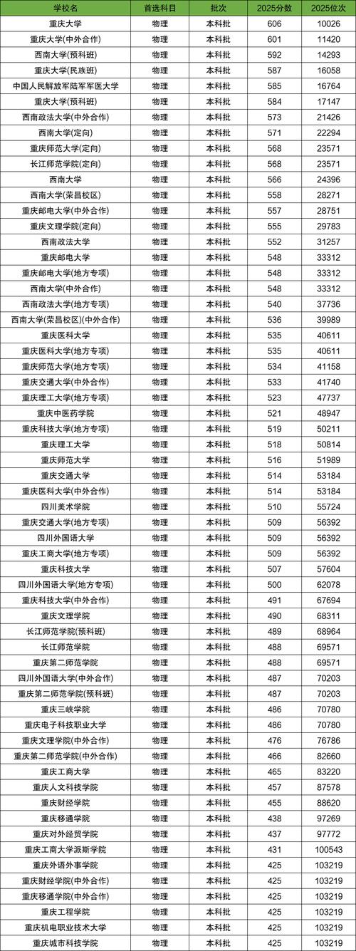 569分物理类能上什么大学（2026报考推荐）  第1张