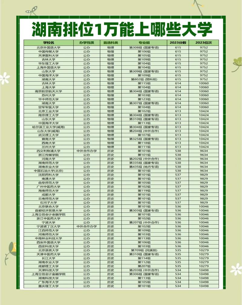 湖南高考物理类排名216000-217000位次能上什么大学(2026) 第1张 湖南高考物理类排名216000-217000位次能上什么大学(2026) 第1张